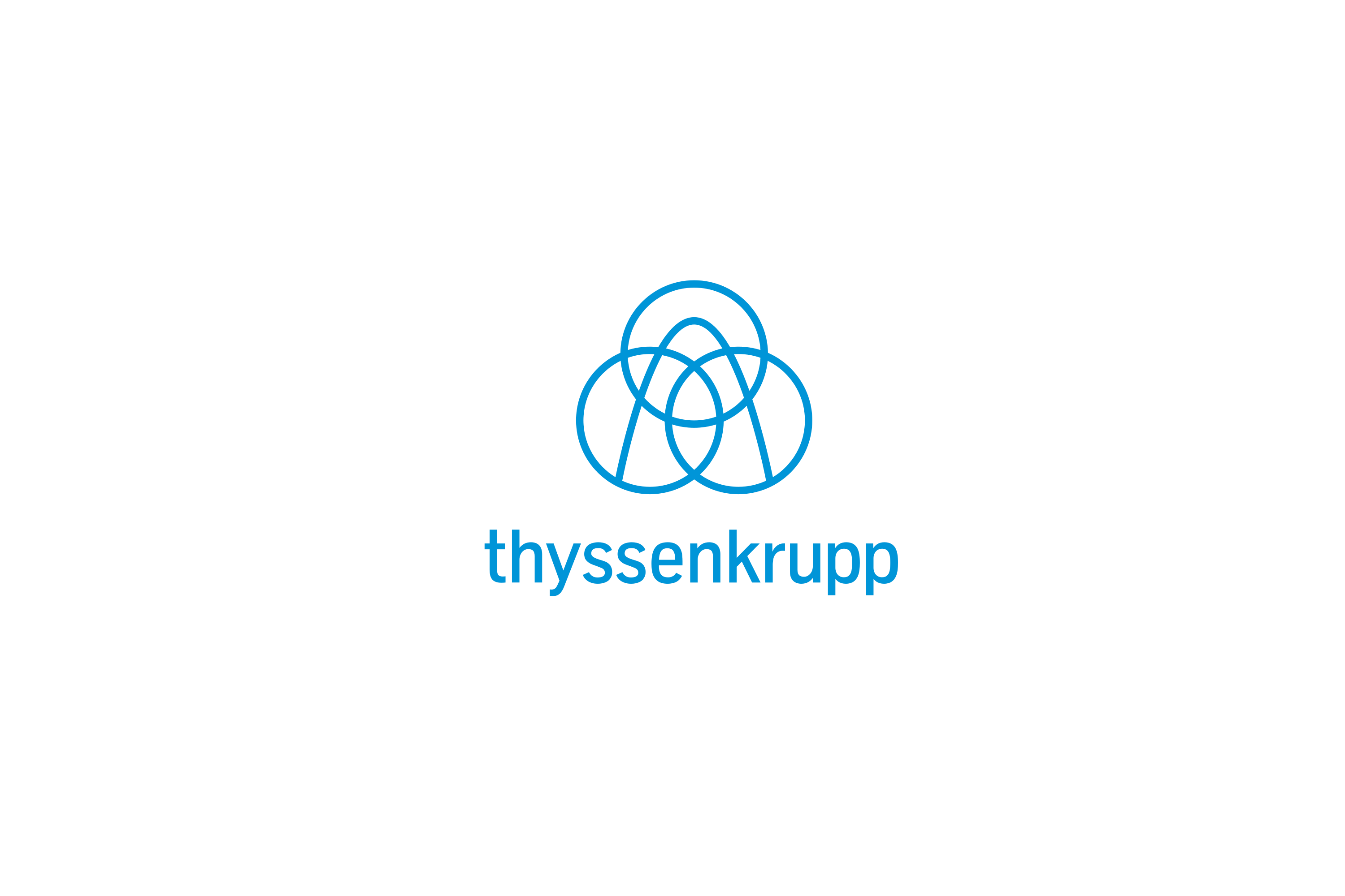 Thyssen Krupp